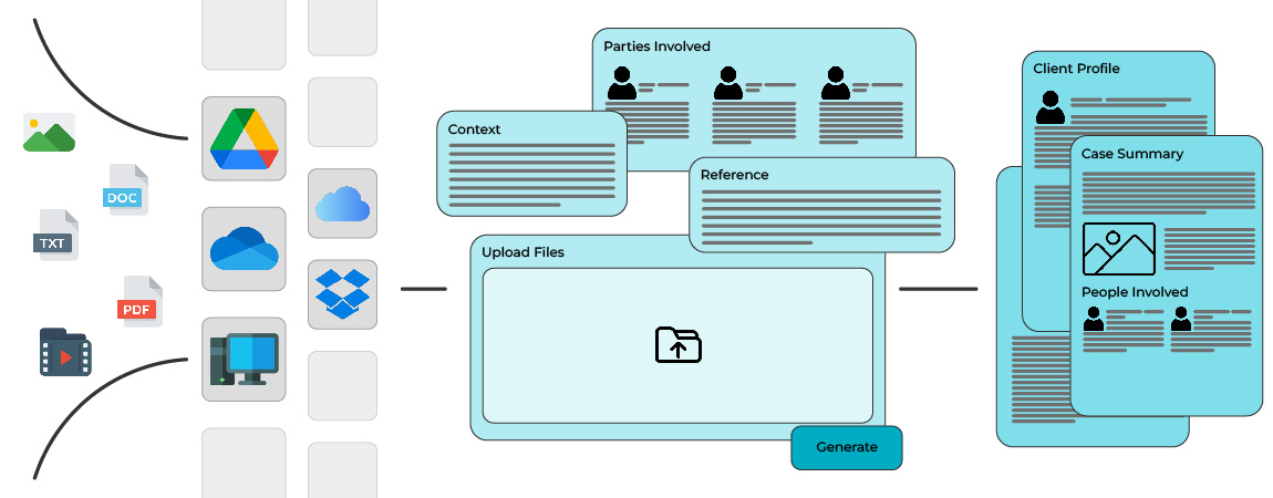 ProCounsel Product Flow